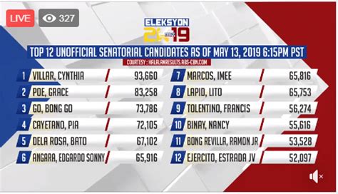 halalan 2019 results|Halalan 2019 Philippine Election Results .